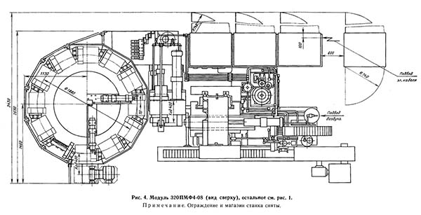 Модули горизонтального фрезерного центра ир320пмф4-08